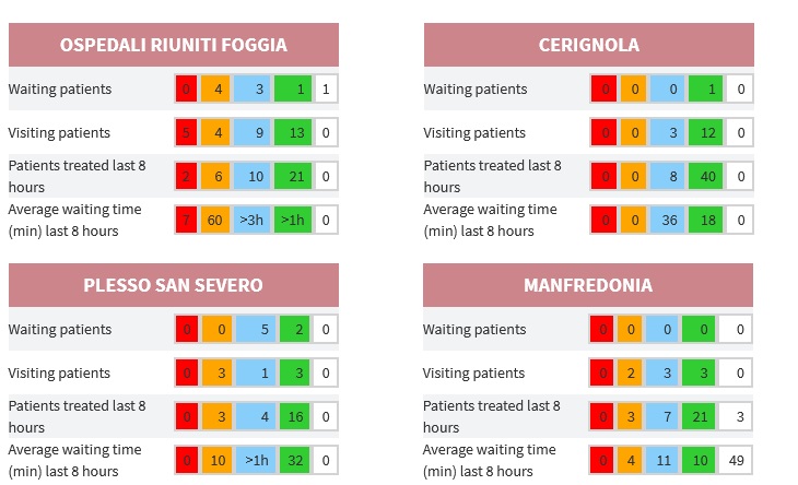 marchiodoc_pronto-soccorso-in-tempo-reale